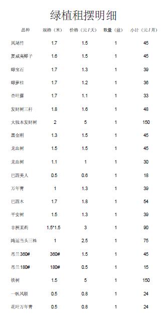 綠植租賃價(jià)格表